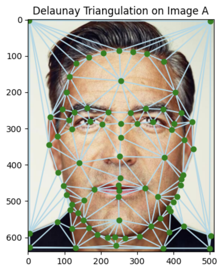 Clooney Triangulation