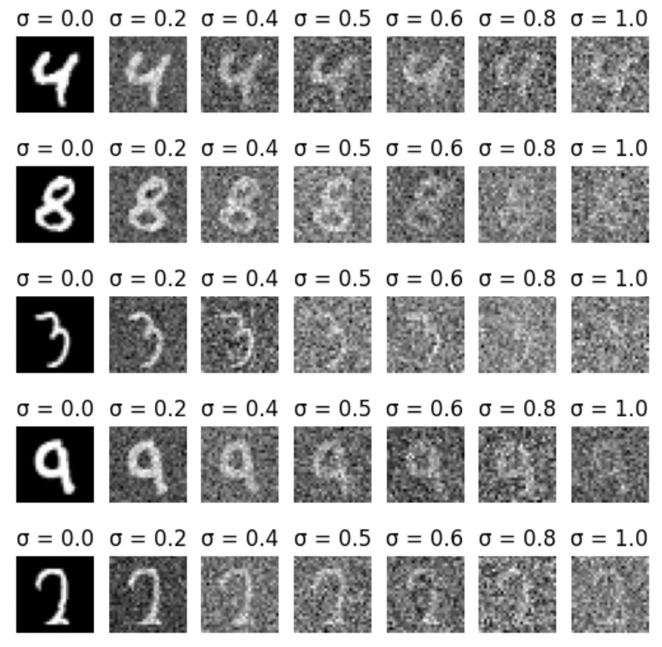 Averaged Mid-way Face