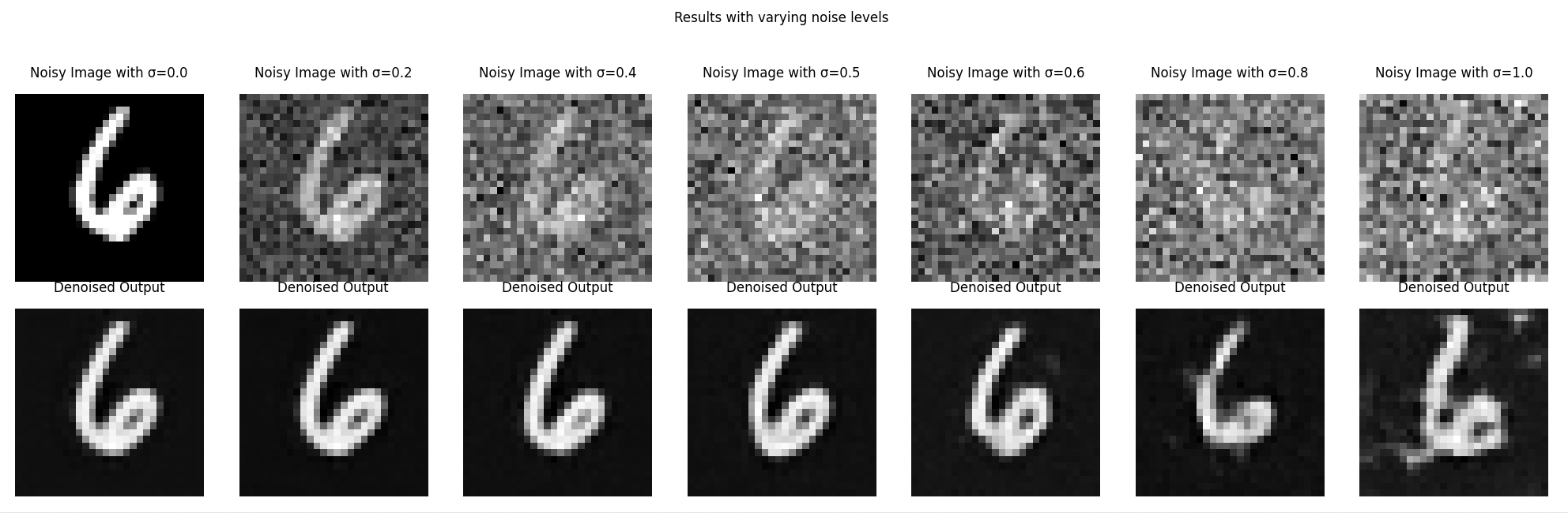 Averaged Mid-way Face