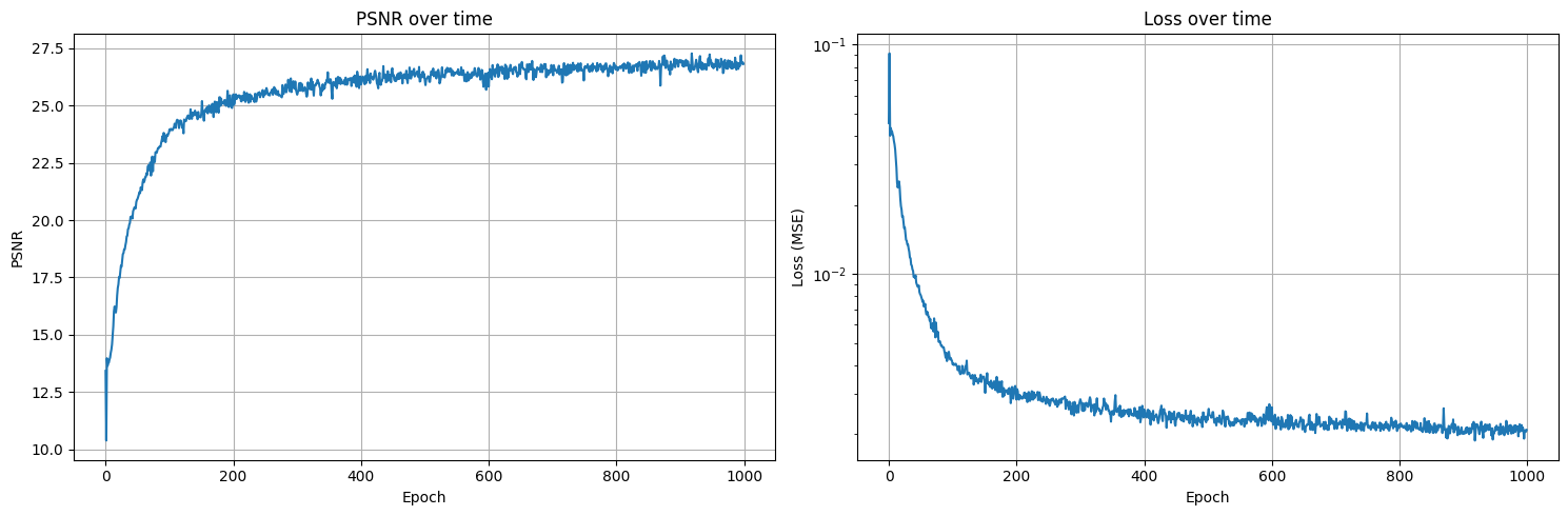 Averaged Mid-way Face