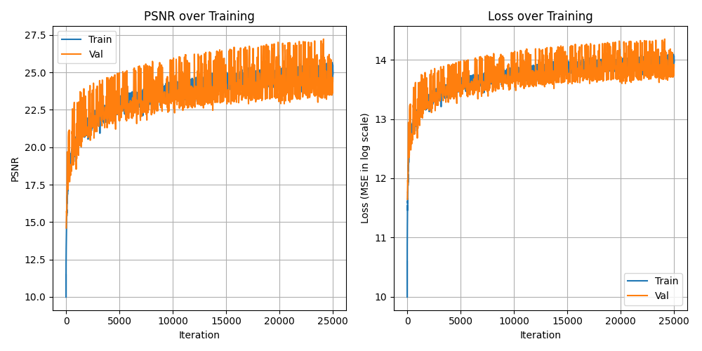 Averaged Mid-way Face