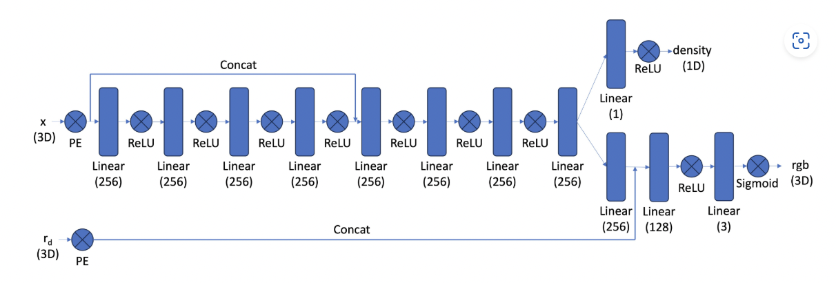 Averaged Mid-way Face